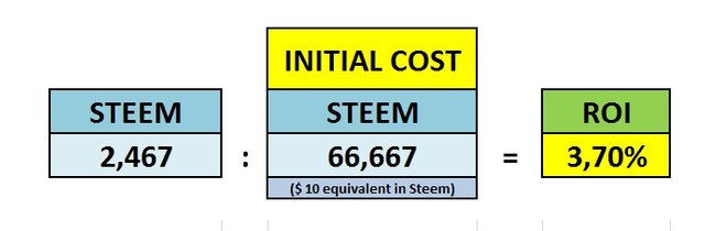 RoiEstimatedValue.jpg