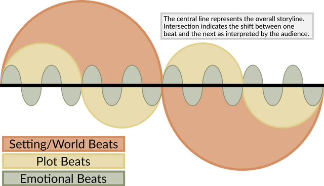 story sine graph.png