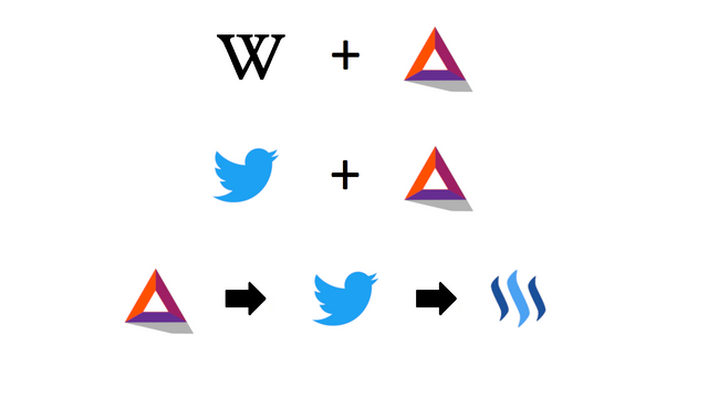 BAT Wikipedia Steem und Twitter Logos