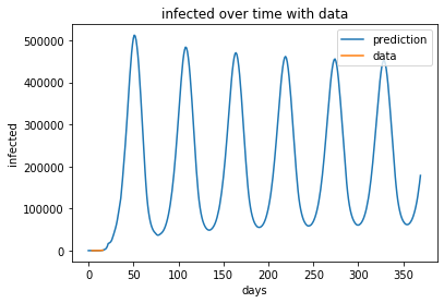 infectedmeet2.png