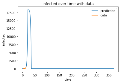 infectedmeet0.png