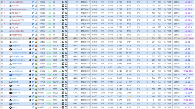 20200312 22_30_12Steem Witnesses.png