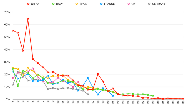 CV Case Rates 6 April.png