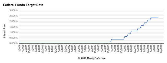 fedfundsgraph.png