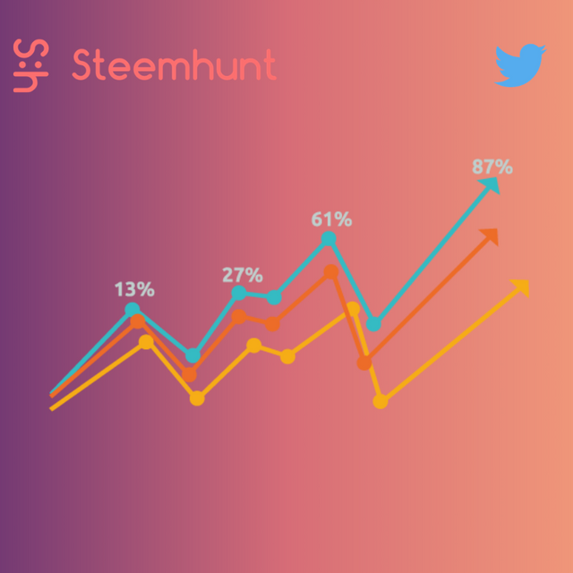 SH Twitter Growth.png