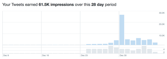 Twitter stats.png