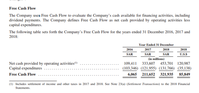 aramco fcf.png