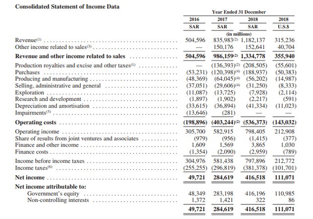 aramco income.png