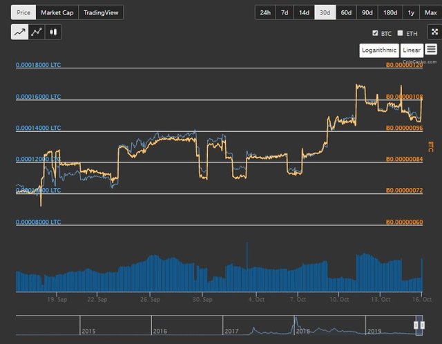 dgb ltc btc.jpg