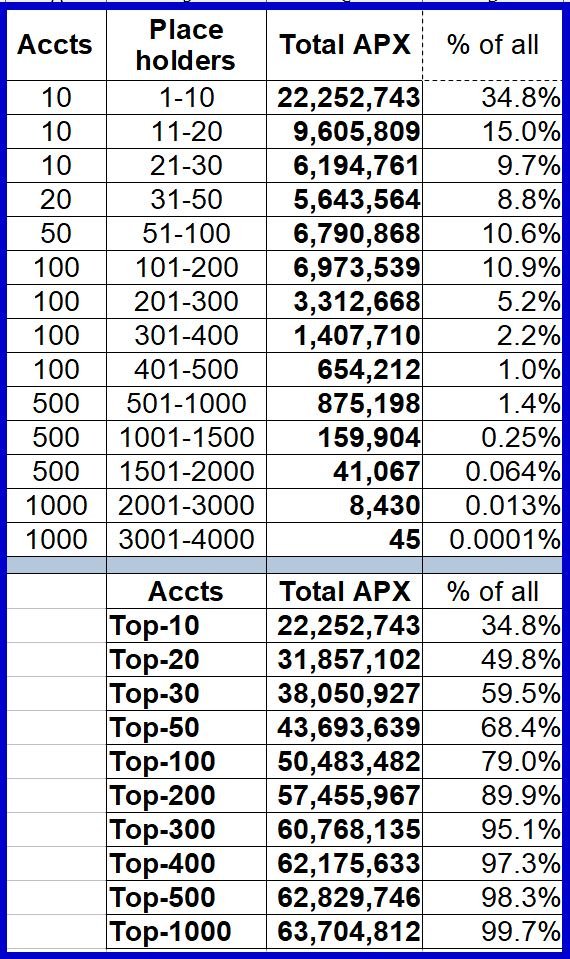 apx_distribution.jpg