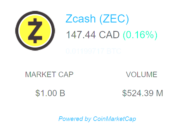 zec1billionmcapcad.png