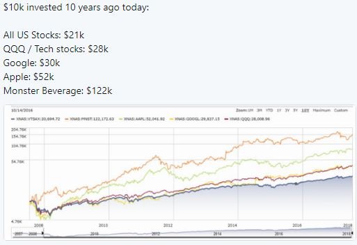 Monster Beverage vs the market.JPG