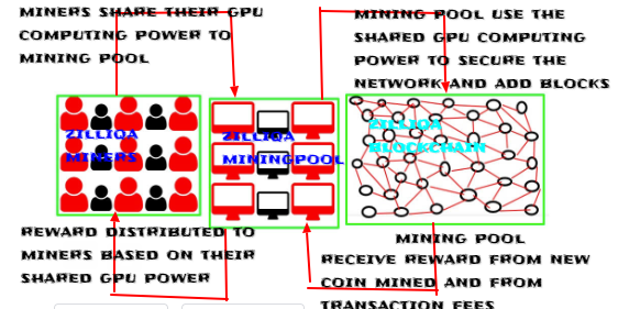 zilliqa mining.png