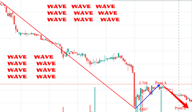 WAVE BEARISH.png