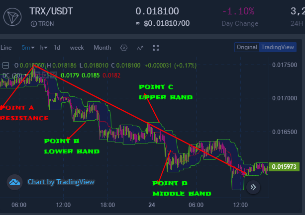 donchian bearish.png