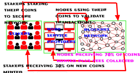 blocknet staking.png