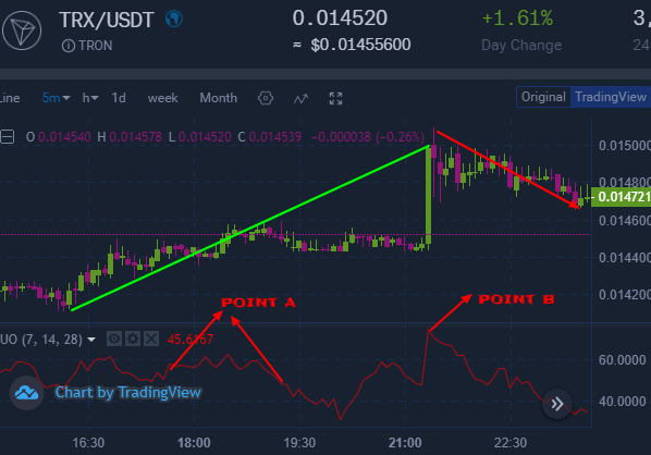 ultimate oscillator overbought.png