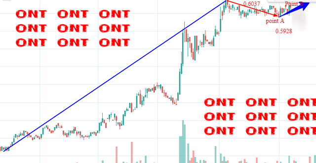 ONT BULLISH.png