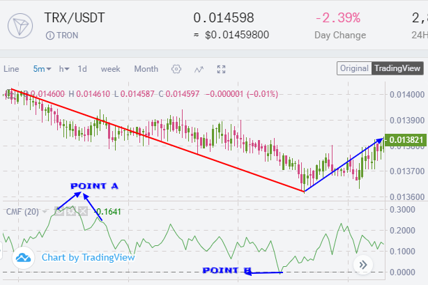 chaikin oversold.png