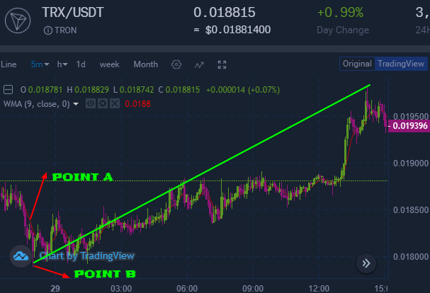 WMA BULLISH.png