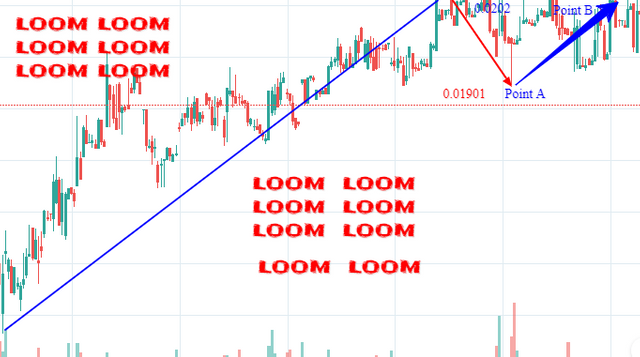 LOOM BULLISH.png