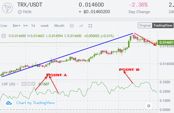 chaikin overbought.png