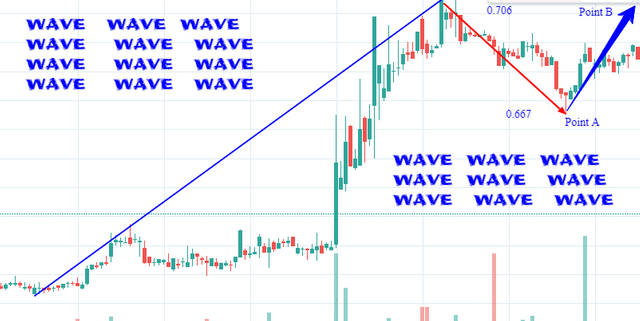 WAVE BULLISH.png