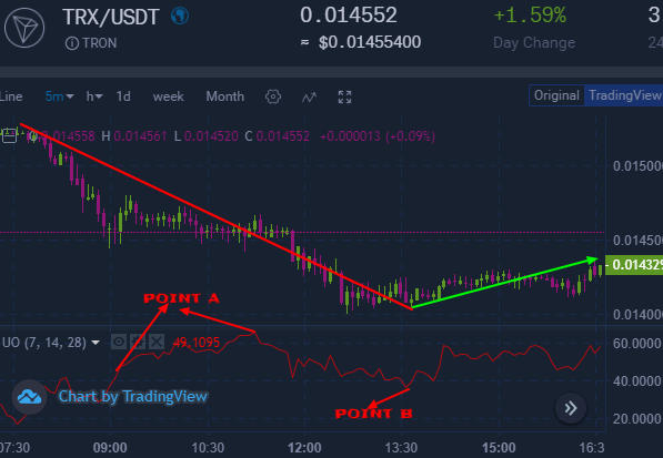 ultimate oscillator oversold.png