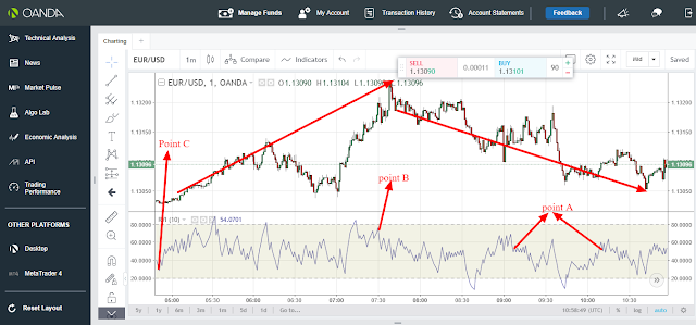 RVI overbought and oversold.png