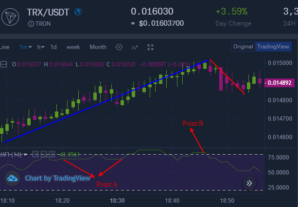 CRYPTO MFI overbought.png