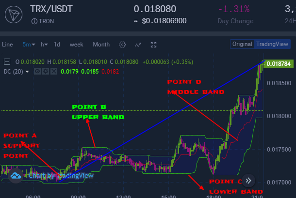 donchian bullish.png