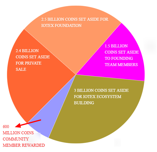IOTEX SUPPLY.png