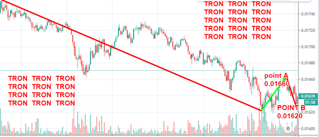 TRXUSDT 0.01672 ▼ −1.7.png