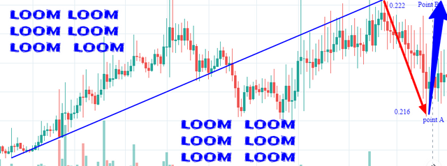 LOOM BULLISH.png