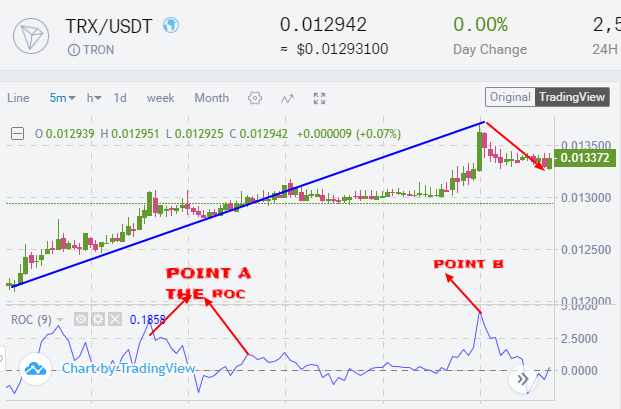 ROC overbought.png