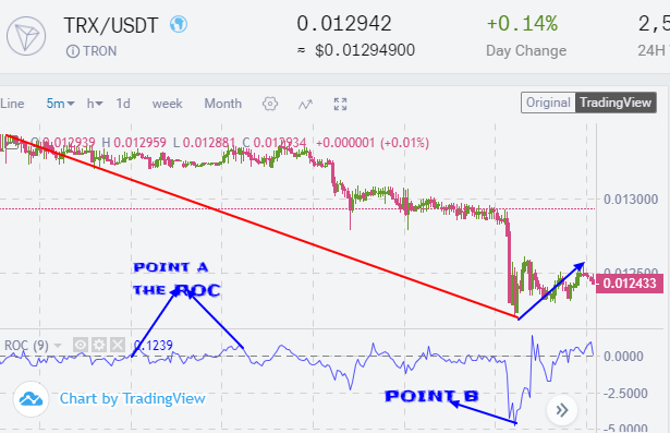 ROC OVERSOLD.png