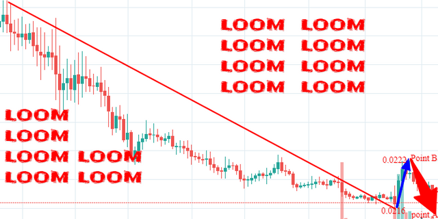 LOOM BEARISH.png