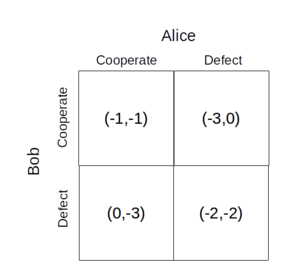 PrisonersDilemma.png