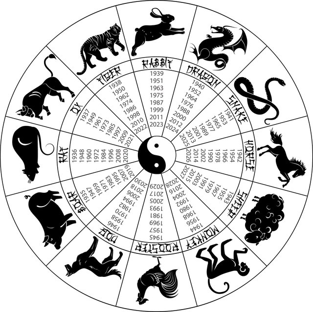 chinesezodiacwheelyears_1280.jpg