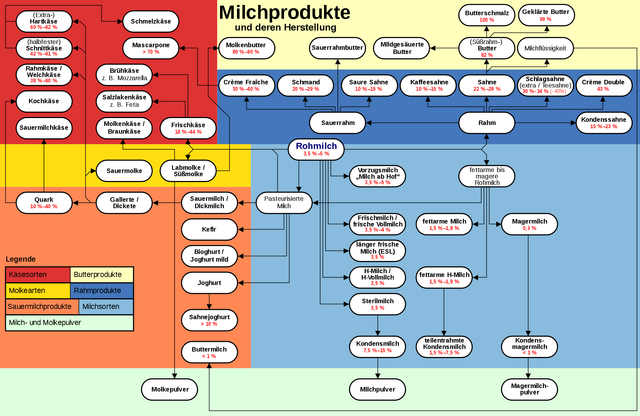 201902 Milchprodukte.png