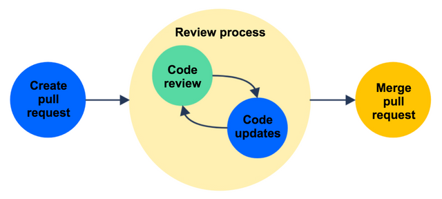 review_process.png