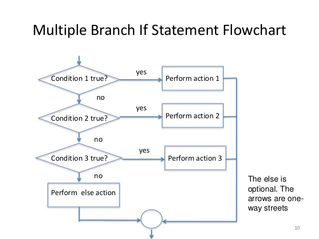 conditionalstatements10638.jpg