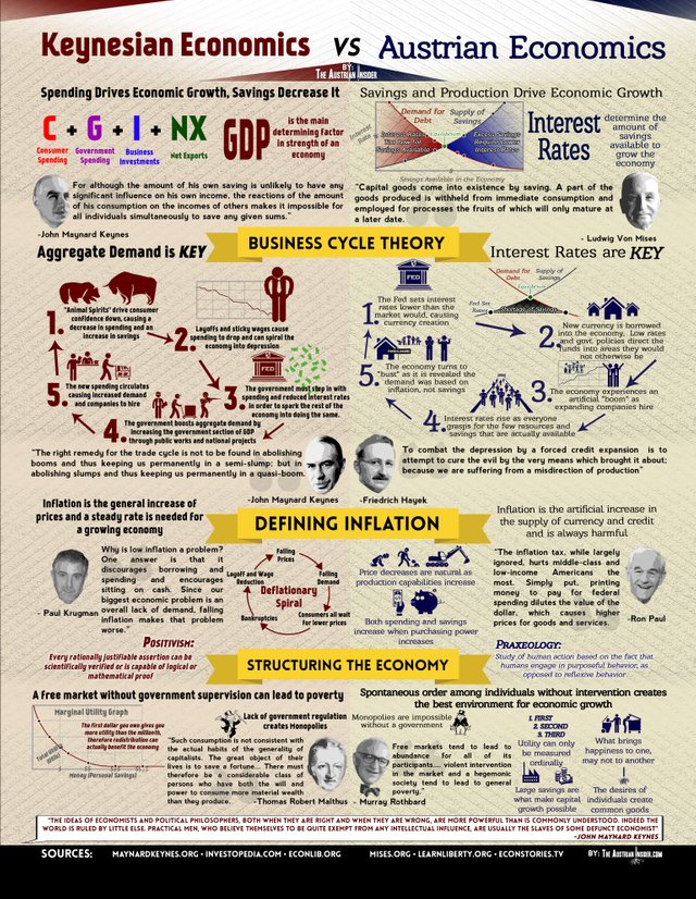 austrianvskeynesianeconomics.jpg