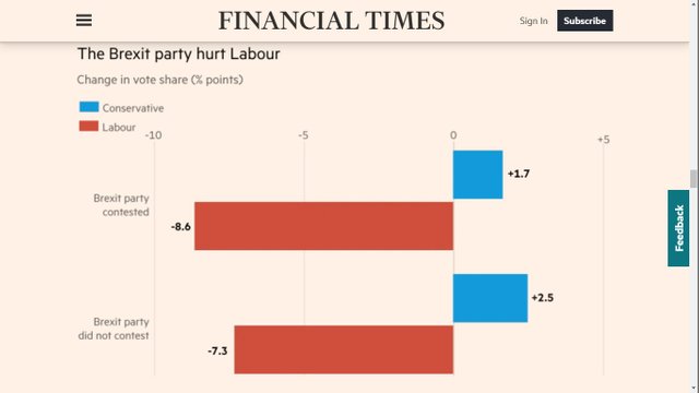 BrexithurtLabour.jpg