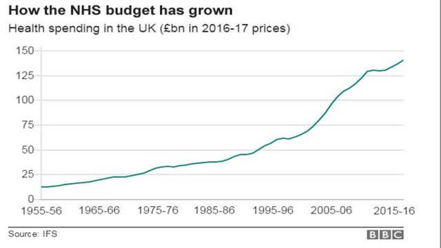 NHSBudget.jpg