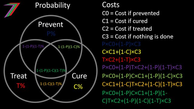 ProbCosts.jpg