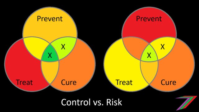 ControlVSRisk.jpg