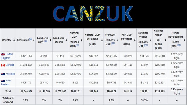 CANZUK_COMPARE.jpg