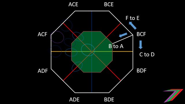 Octagon_Explained.jpg