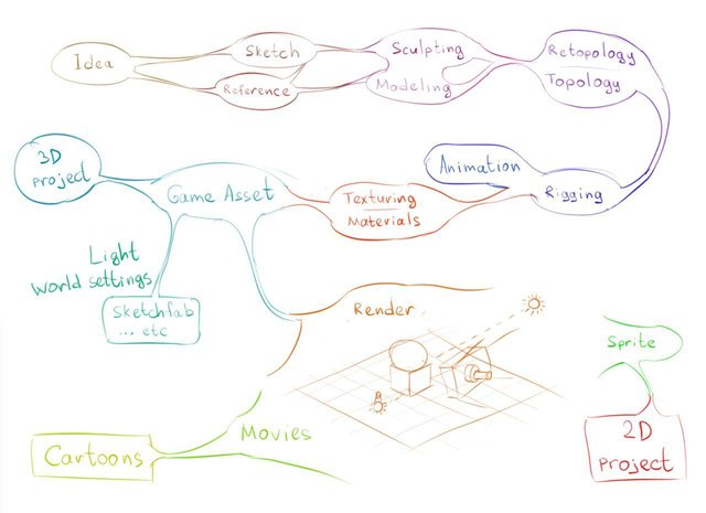 mind_map.jpg